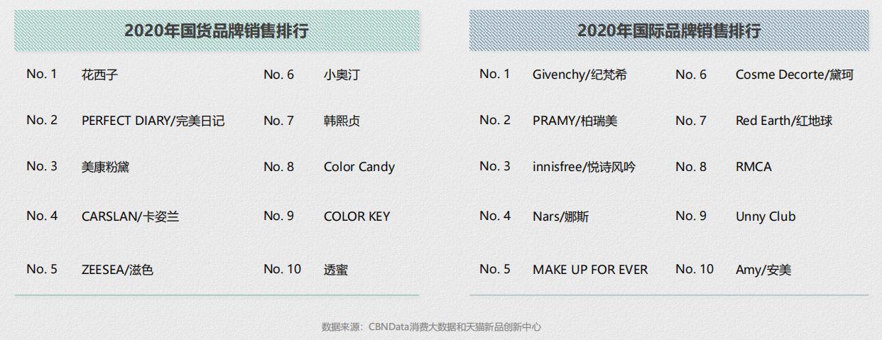 散粉蜜粉推荐排行榜最新,蜜粉散粉排行榜最新