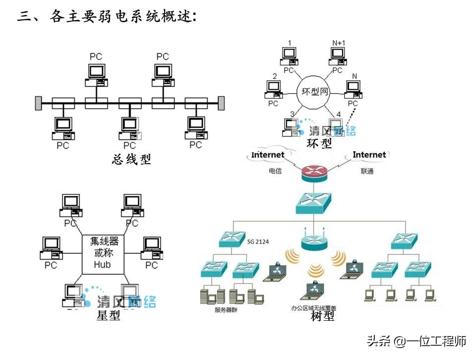 强电和弱电分别是什么,强电与弱电分别是哪几种
