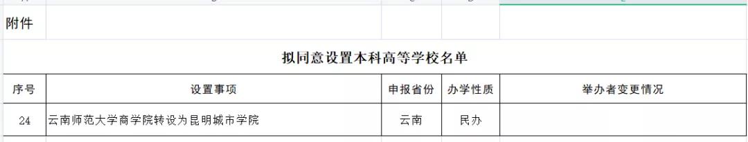 民办云师大商学院,云师大商学院的全称是