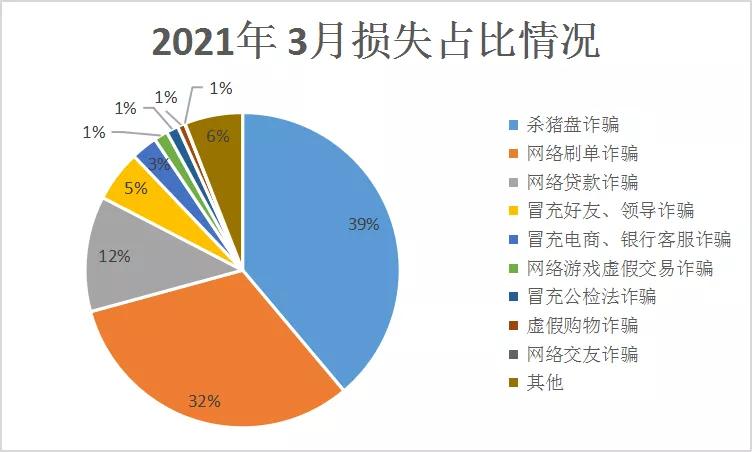 邯郸电信诈骗案件最新消息,邯郸电信诈骗最新案件