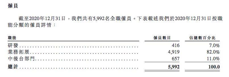 解读小电招股书：核心管理层4人有阿里工作背景，腾讯是大股东