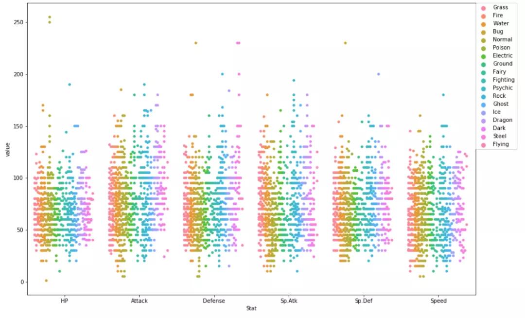可视化数据分析排名前20的方法,powerbi数据分析可视化怎么做