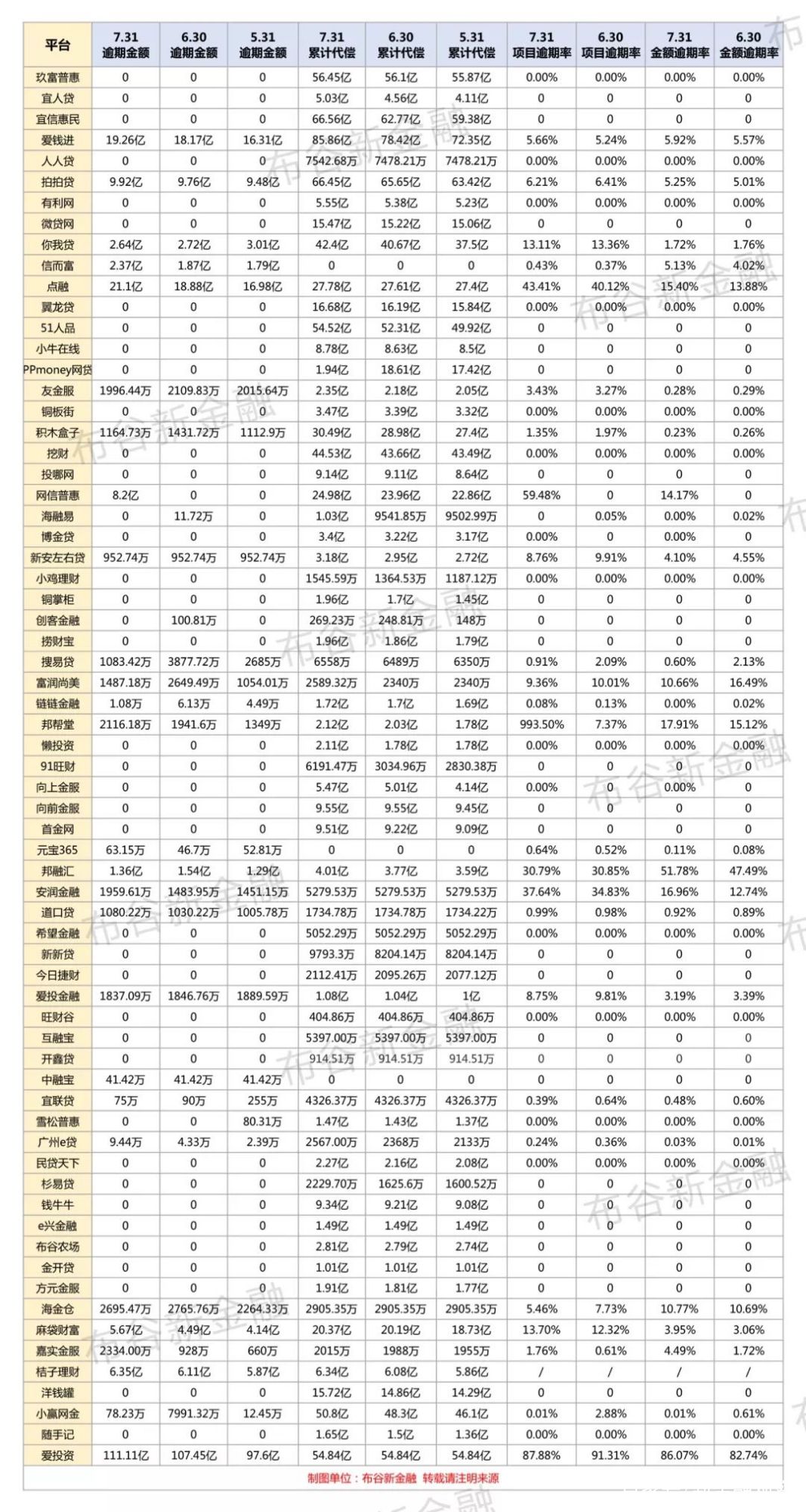 p2p网贷平台的运营模式,p2p网贷平台运营模式