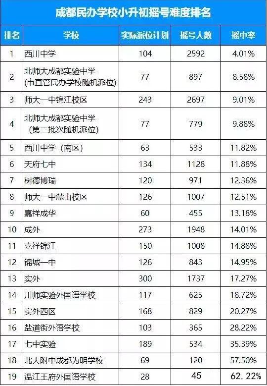成都最好的私立中学排名榜前十名,成都人心中的高中