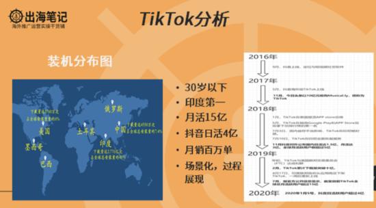 tiktok怎么获得更好的资料分析,tiktok义乌爆单