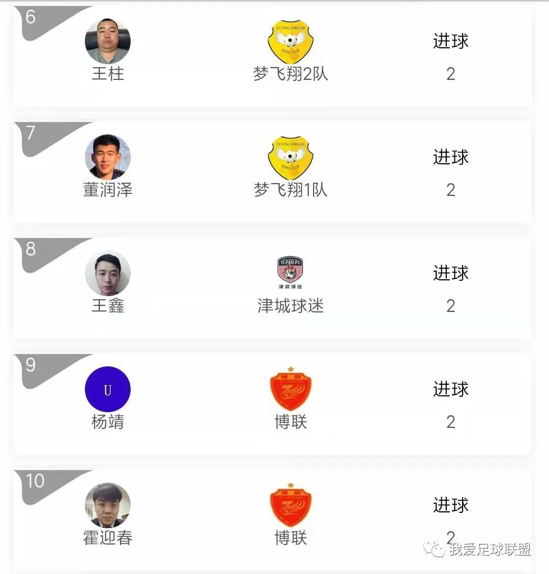 2017城北区秋季足球联赛,2019上海市足球联赛