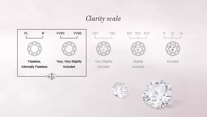 如何评价钻石的价值,如何鉴别钻石的优劣