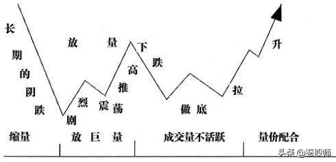 投资大师必学十个秘诀,投资大师攻略