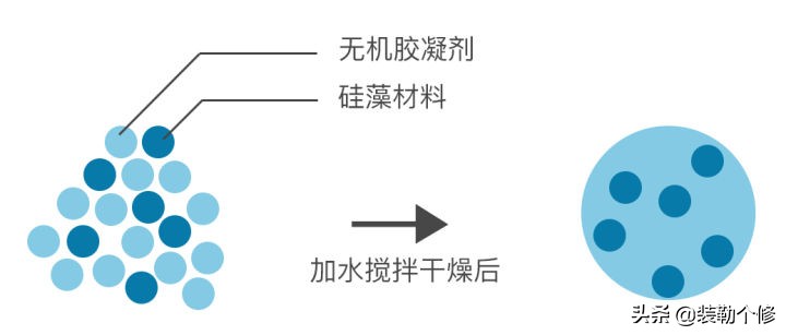 硅藻泥使用五年后的真实感受,硅藻泥是商业骗局吗