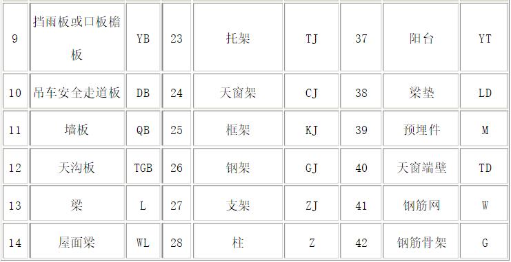 施工图纸平面图怎么看才简单易懂,施工图怎么看结构标准