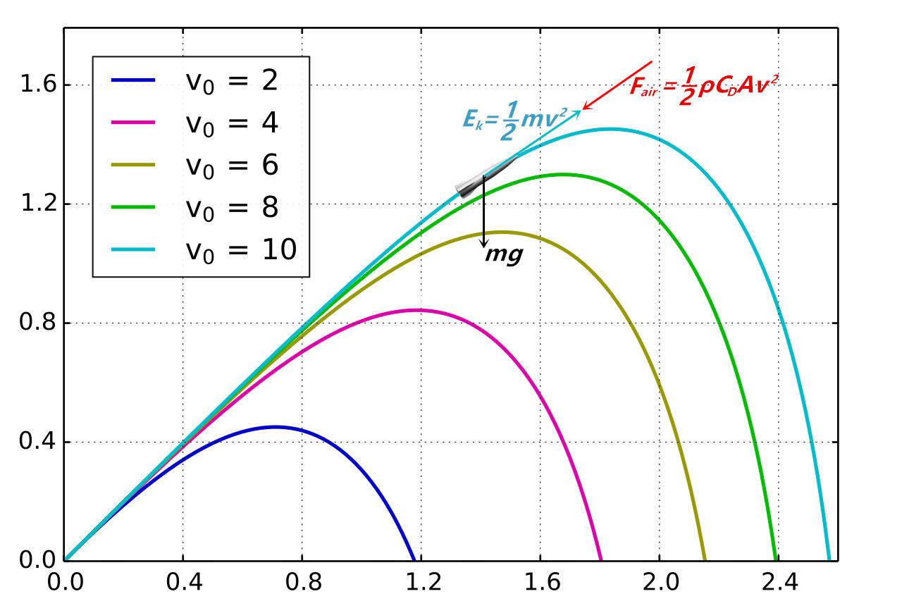 电磁炮能打穿航母吗,中国用电磁炮连续打击航母会怎样