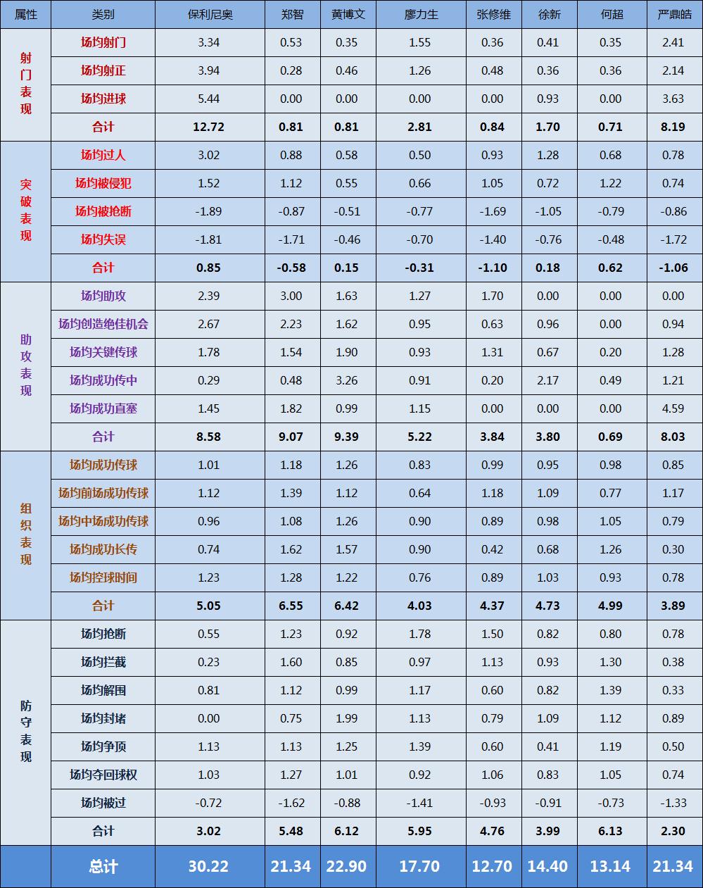 从数据统计上来看,从数据看中国