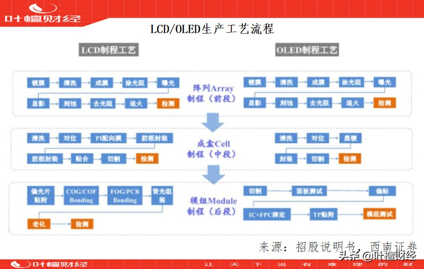 2024科创板,科创板001