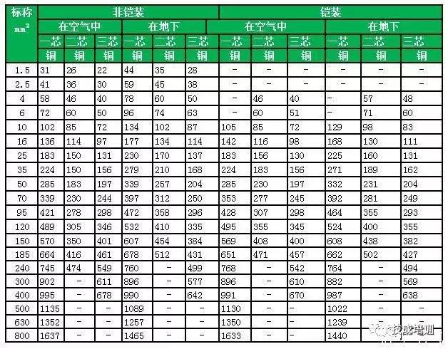2根150电缆与1根300电缆载流量,500平方单芯铜电缆的最大载流量