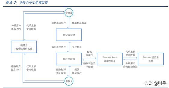 金融科技与区块链研讨,区块链defi金融