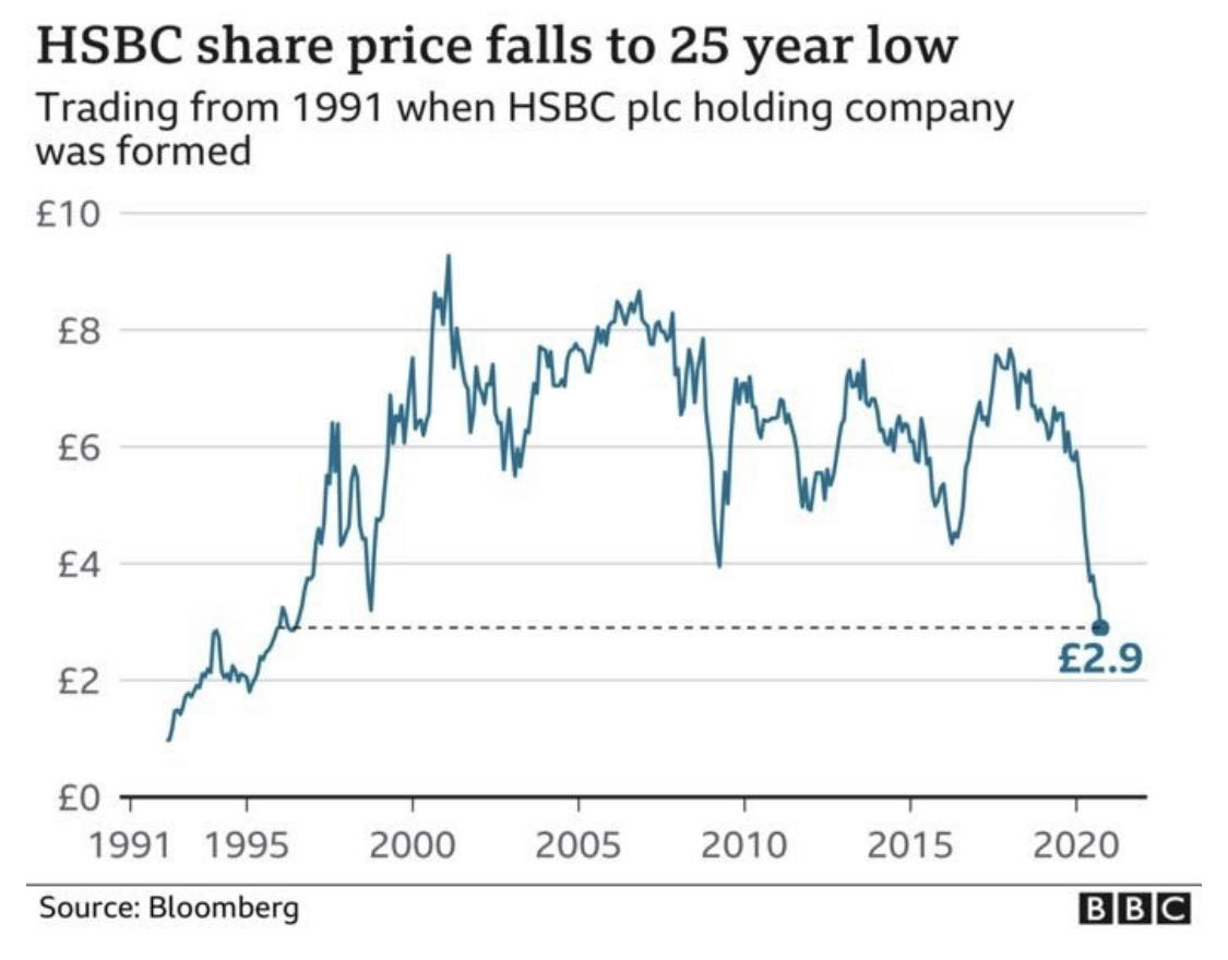 汇丰银行事件处理结果,汇丰银行因洗钱被罚