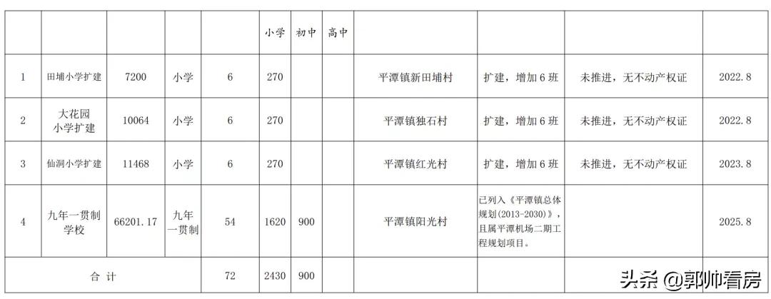 惠阳新增学校规划,惠阳新增公立小学有哪些