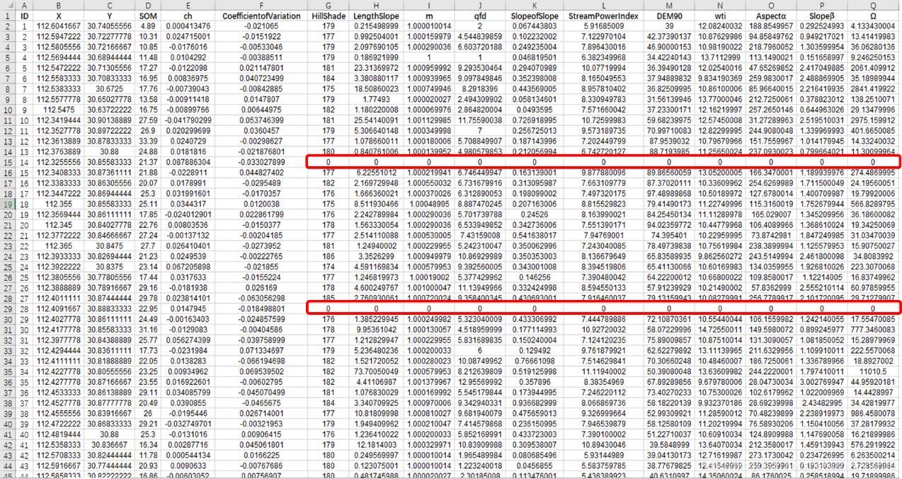 基于ArcMap的回归克里格与普通克里格方法插值与结果对比分析