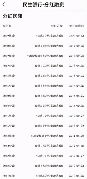 民生银行近5年股价及分红,民生银行市盈率为什么那么低