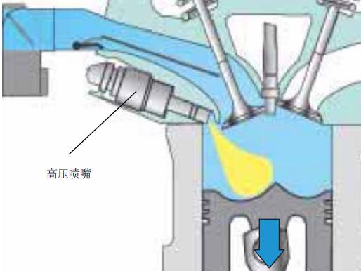 缸内直喷技术视频教程,缸内直喷技术很牛吗
