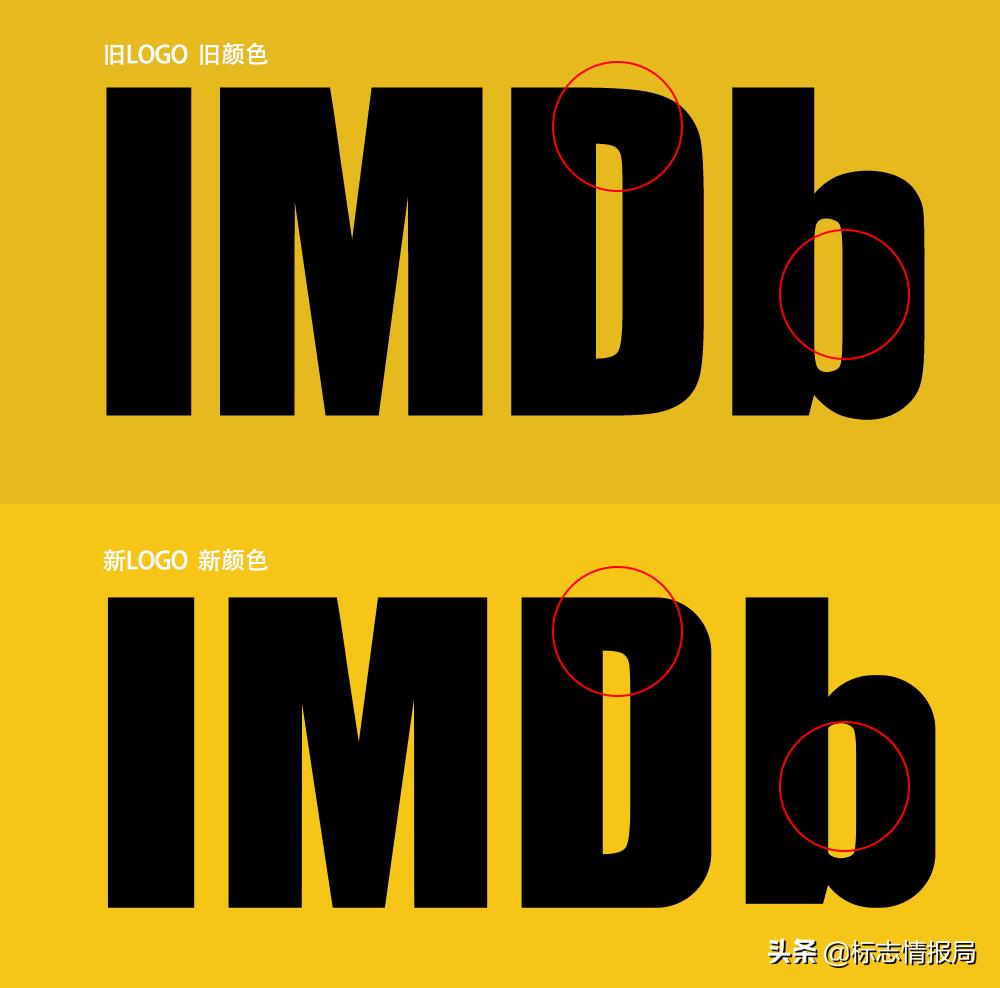 imdb电影数据,imdb是什么数据库