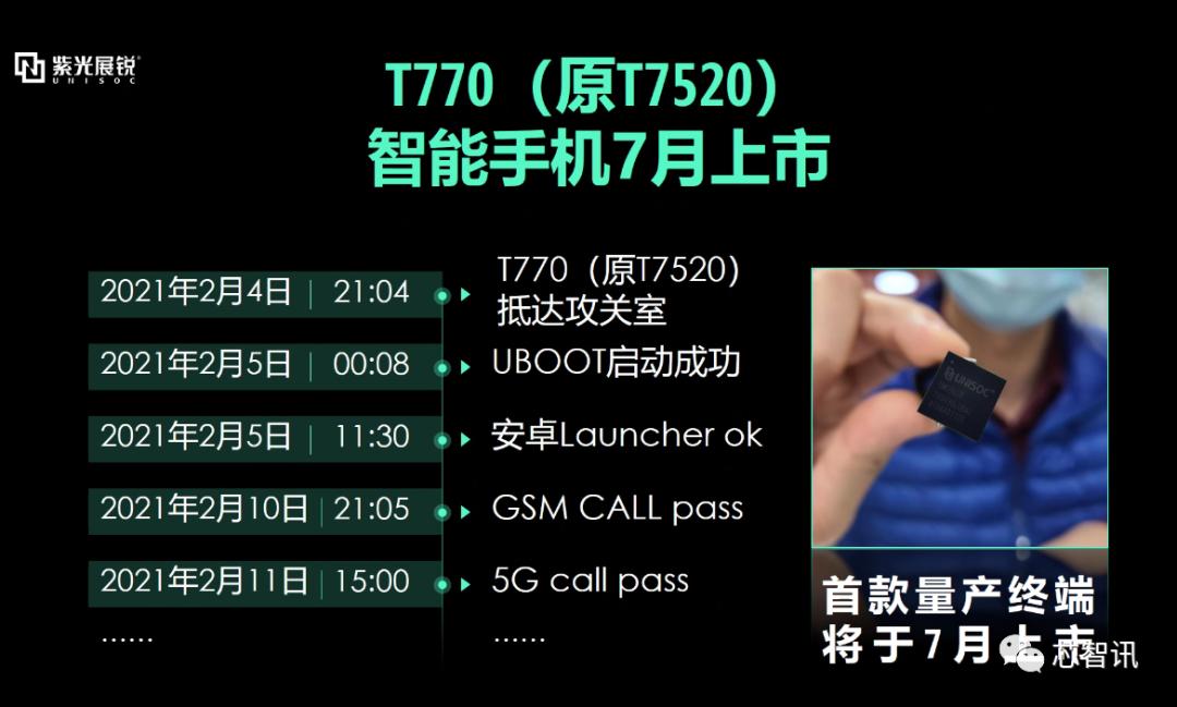 展锐5g芯片价格表,展锐5g芯片性能怎么样