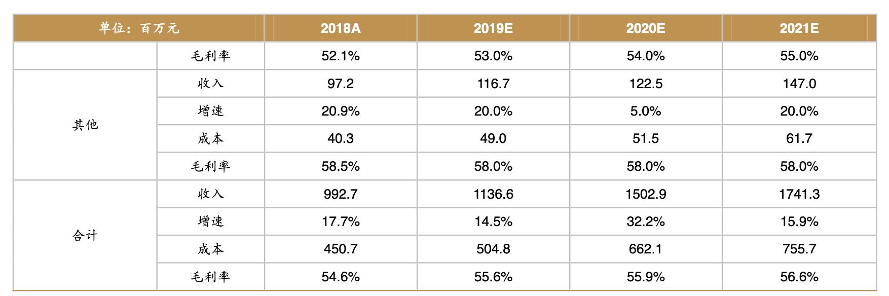 2021年理邦仪器深度分析,理邦仪器2024年新产品