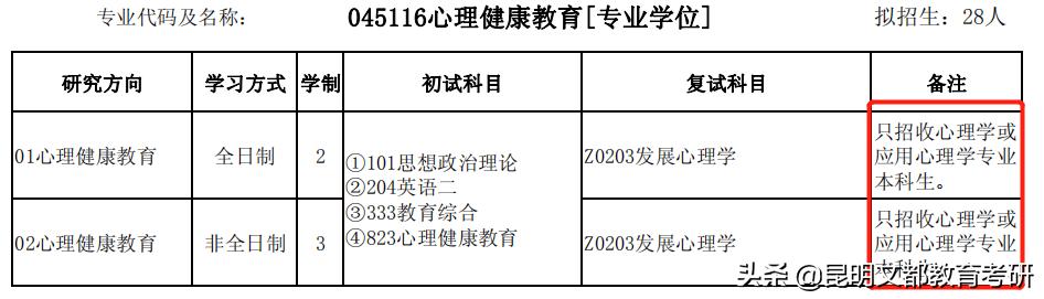 食品专业跨考风景园林专业,工科生跨考什么专业比较好