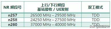 支持2.1g频段5g手机,支持700频段的5g手机有哪些
