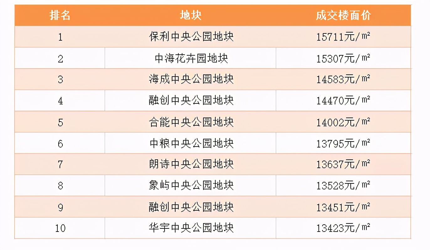 重庆的房价下跌没有,重庆现在的房价还值得入手吗
