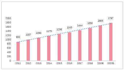 赢家时尚集团股票,赢家时尚2019年市场占有率