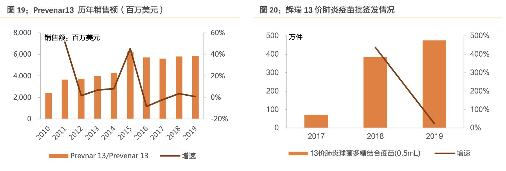 沃森生物在研新品,沃森生物疫苗优势