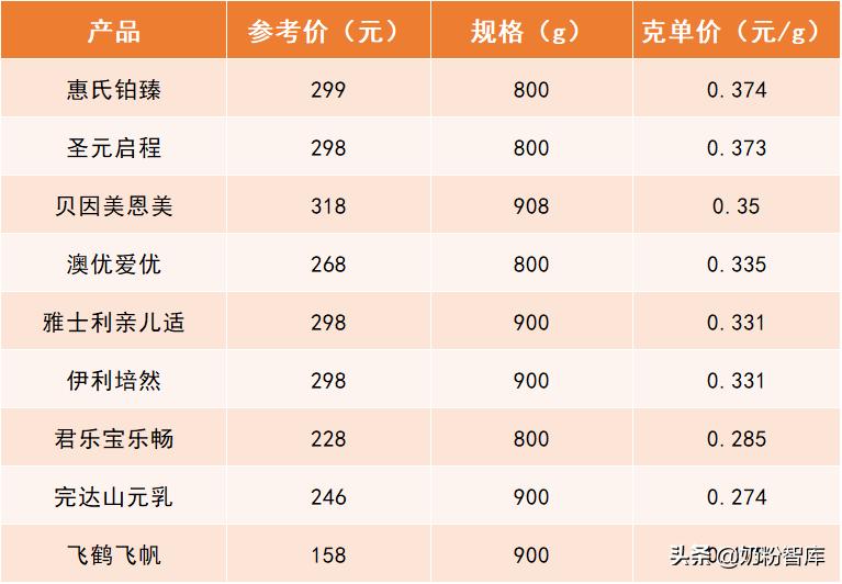 飞鹤君乐宝优萃奶粉哪个系列最好,飞鹤伊利君乐宝哪个奶粉更好