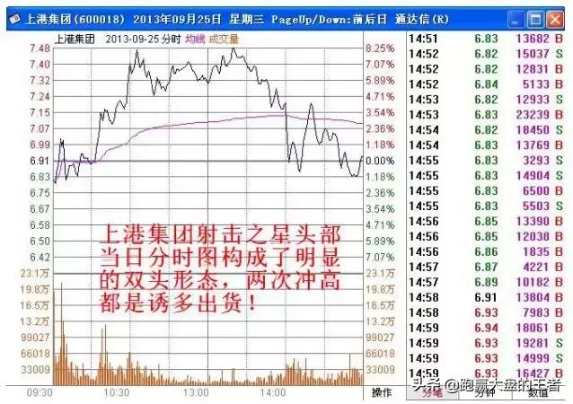 短线擒牛指标技巧,k线逃顶技巧大全