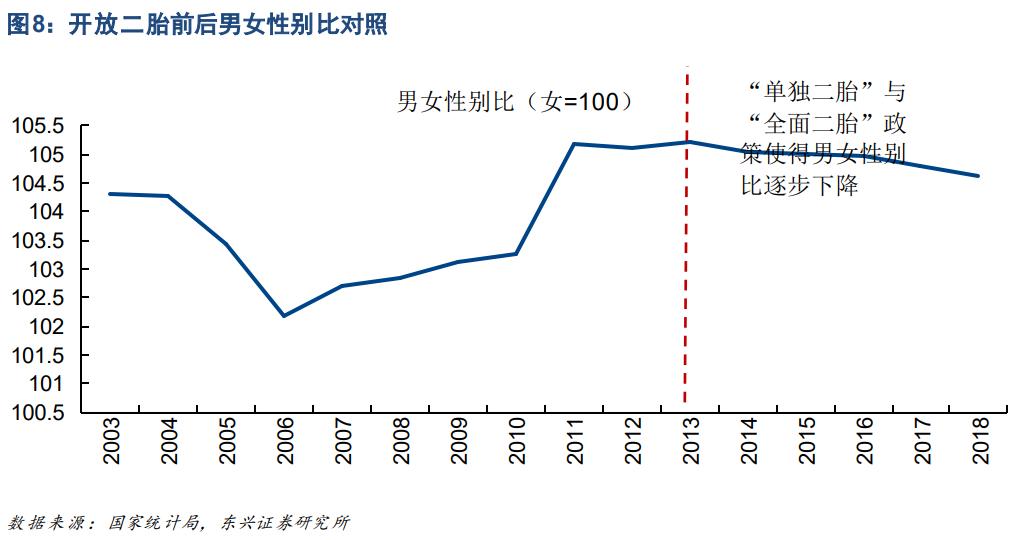 少子化老龄化影响未来经济格局,少子化的人口结构性变化