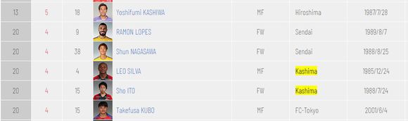 2019广州恒大对鹿岛鹿角,广州恒大对战鹿岛鹿角2019