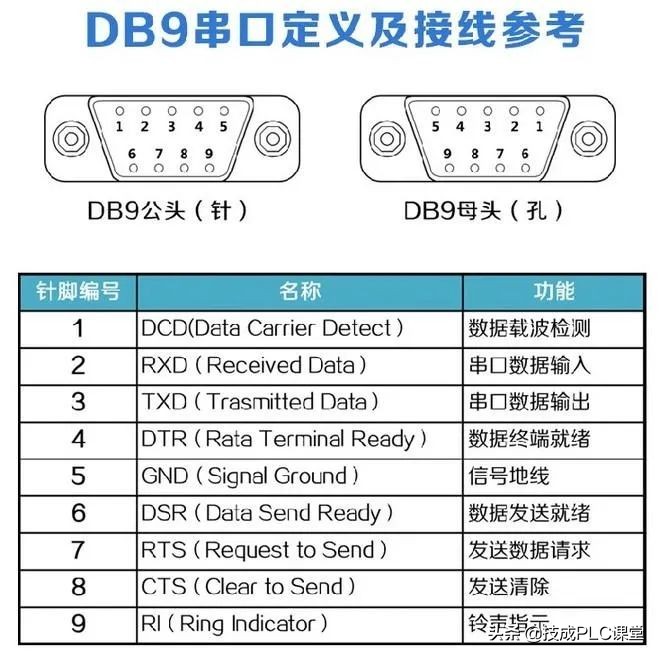 rs232rs422rs485各有什么不同,rs232和rs422和rs485的外观区别