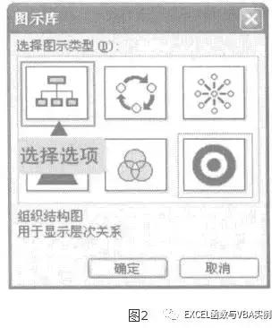 如何用excel快速制作组织架构图,用excel怎么做组织架构图