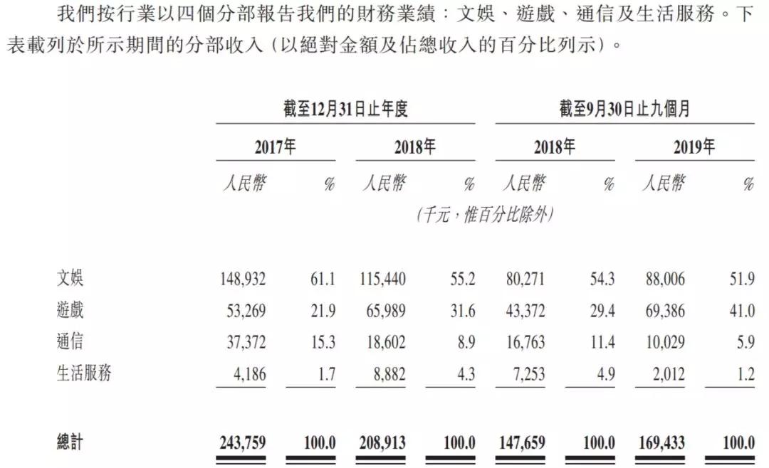 福禄网络上市,福禄网络创始人符熙
