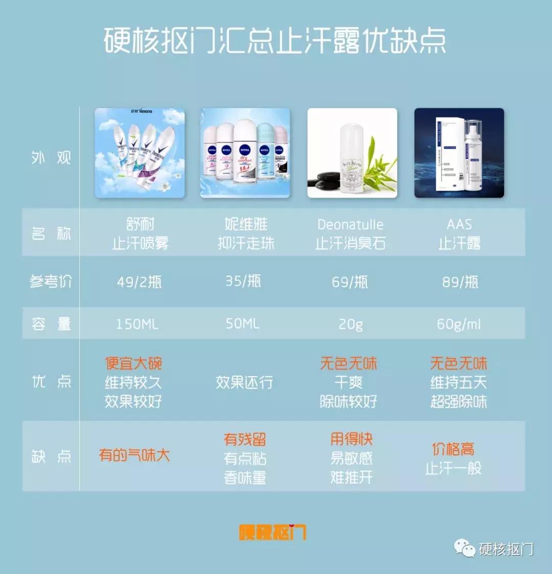 脚臭小秘方,女孩口臭脚臭狐臭怎么根治