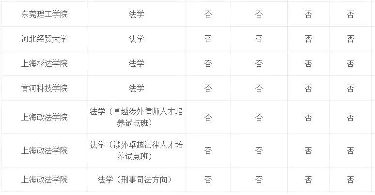 专业介绍及适用范围,法学和法律专业