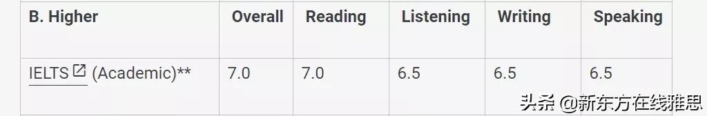 伦敦政治经济学院缺点,伦敦政治经济学院好考吗