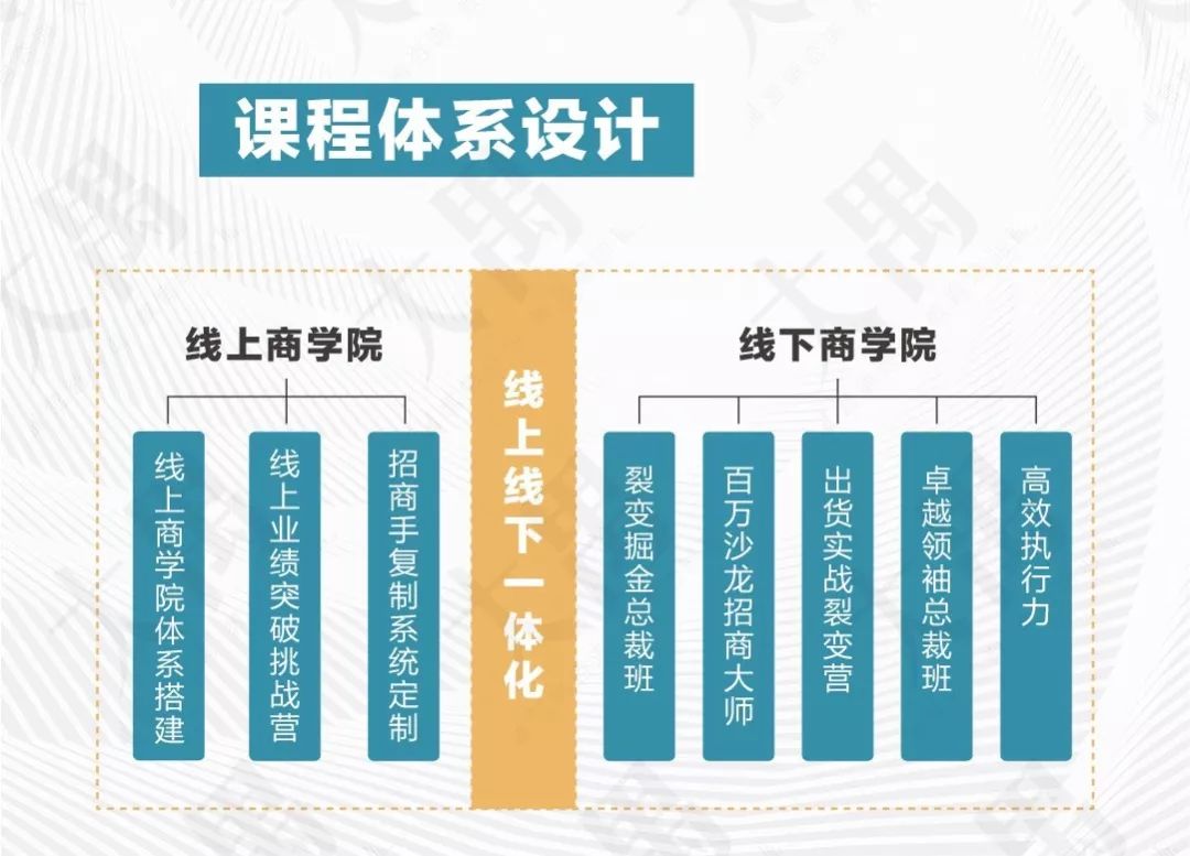 大禺：微商行业遇冷，这些品牌依然强势增长，到底靠的是什么？