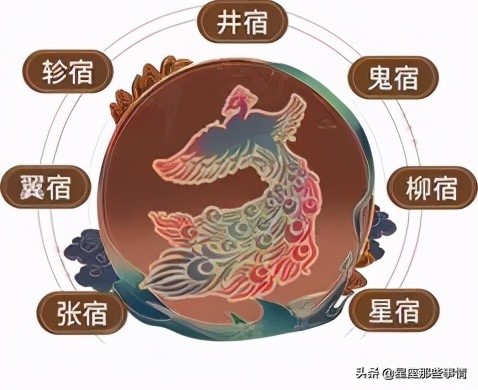 28星宿星座对应表,28星宿属相对照表