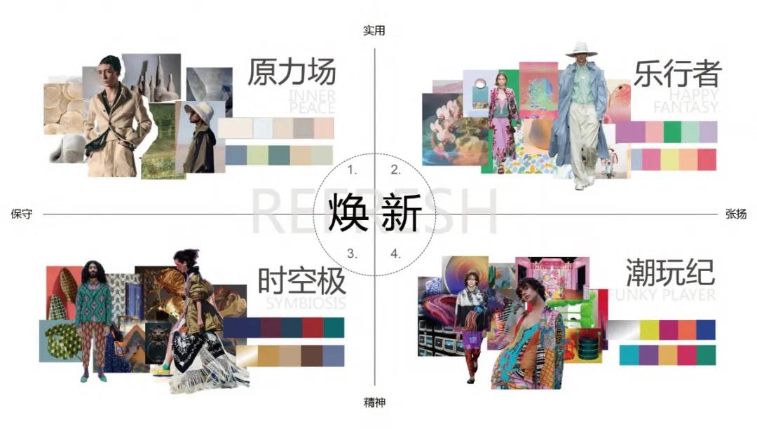 发现好面料的趋势,面料趋势预测