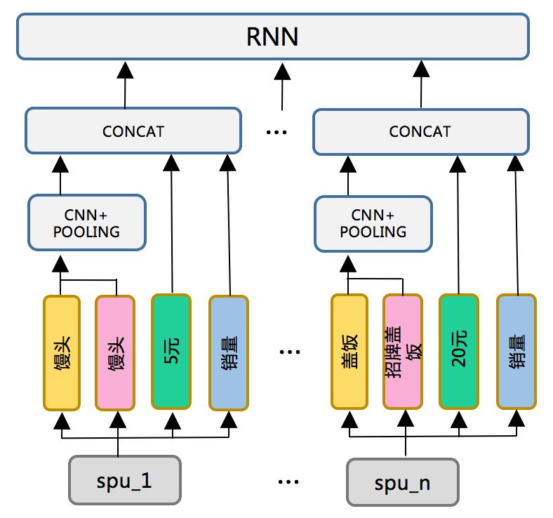 外卖套餐搭配最佳方案,上架外卖套餐方案