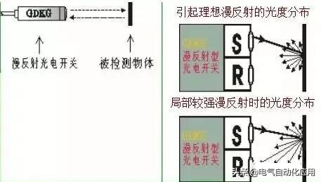 光电开关控制变频器工作原理,红外光电开关和激光光电开关