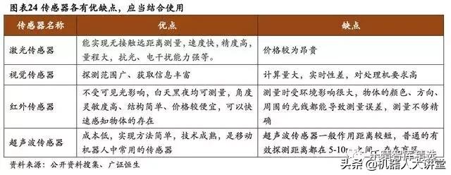 agv移动机器人市场井喷式增长,智能agv机器人市场前景