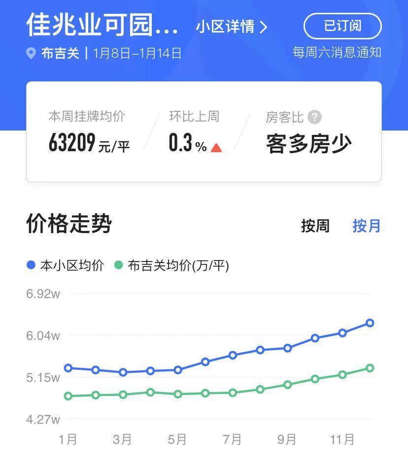 布吉业主集体涨价,深圳业主抱团哄抬房价