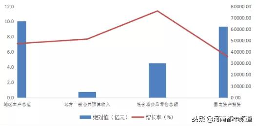 中原城市群郑州,中原城市群城市获批